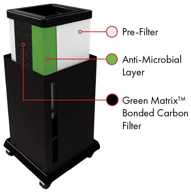 Fresh Air 500 filter layers