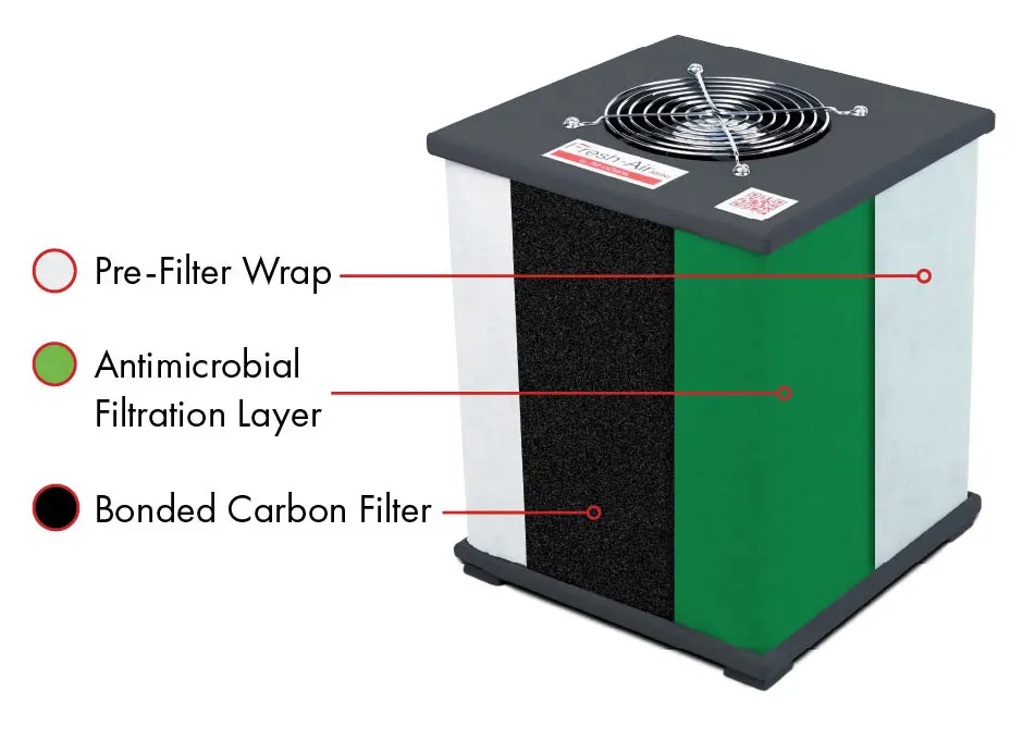 Fresh Air MINI filter layers